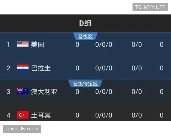 2026世界杯球队小组赛三连平能出线吗