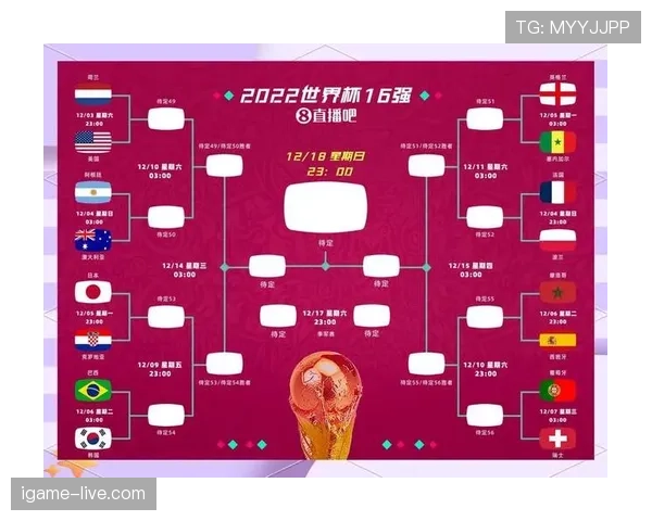 2026世界杯48队赛制会不会增加无关紧要比赛