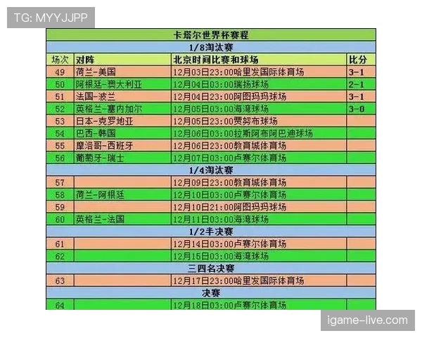 世界杯小组赛关键比赛开局走势预测